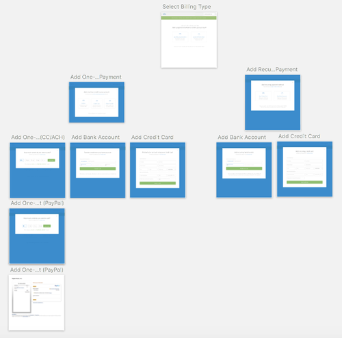 The first billing flow